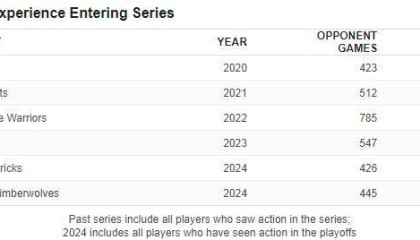 开云首页入口-今非昔比？三数据预示凯尔特人第18冠就在今年